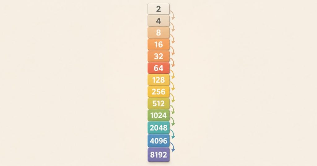 A doubling ladder of 2048 tile values from 2 to 8192